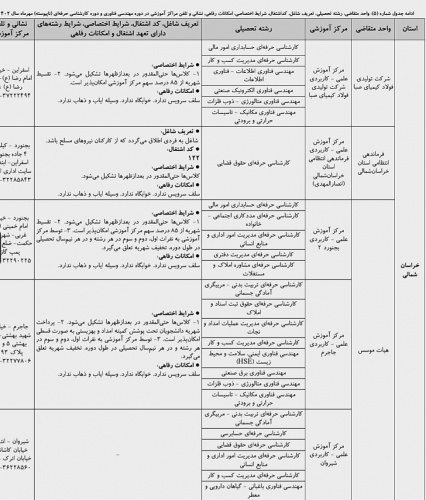 آغاز ثبت نام دوره های کارشناسی ناپیوسته دانشگاه جامع علمی کاربردی خراسان شمالی
